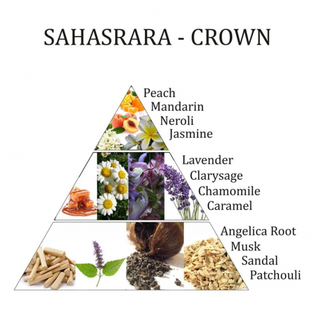 7° Chakra Sahasrara - Miscela Olio Essenziale Aromafume - 10ml