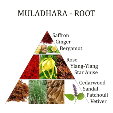 1°Chakra Muladhara - 100% Olio Essenziale Fiore d’Oriente - 10ml