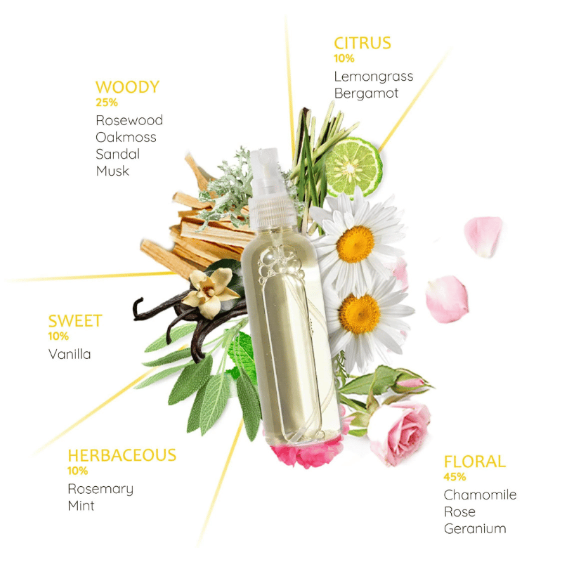 Manipura 3° Chakra Spray ambiente Natural Mist Aromafume - 100ml
