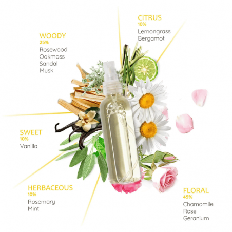 Manipura 3° Chakra Spray ambiente Natural Mist Aromafume - 100ml