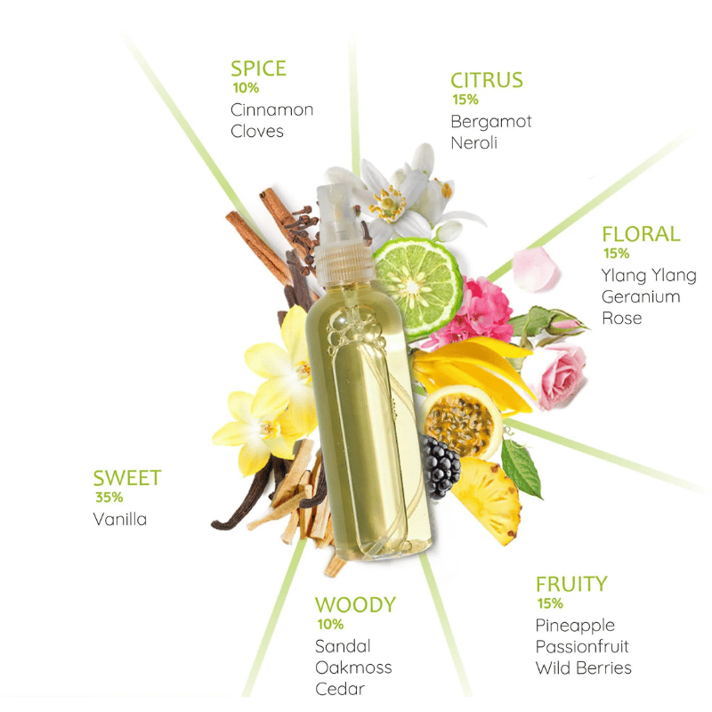 Anahata 4° Chakra Spray ambiente Natural Mist Aromafume - 100ml