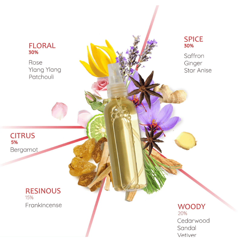 Muladhara 1° Chakra Spray ambiente Natural Mist Aromafume - 100ml