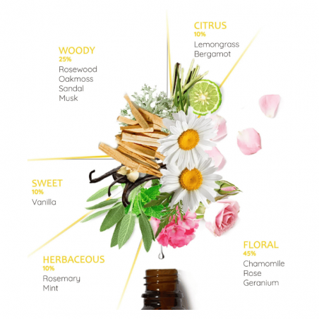 3° Chakra Manipura - Miscela Olio Essenziale Aromafume - 10ml